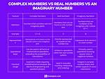 Differences Between Real and Complex Analysis?