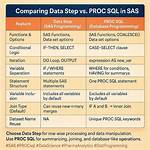 Differences Between Sas and Sql [Closed]
