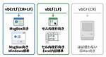 Differences Between vbLf, vbCrLf & vbCr Constants