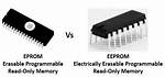 Differences for Eeprom. Read() and Eeprom. Get()