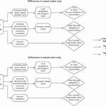 Differences in Behavior of Applications When Using Postgresql and Other Databases - Documentation for Bmc Helix It Service Management Deployment 21.3