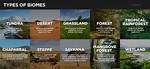 Different Biomes