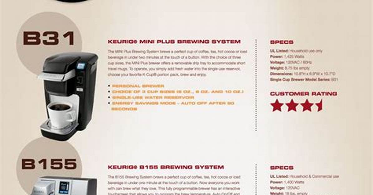 Different Keurig Models