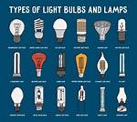 Different Light Bulbs