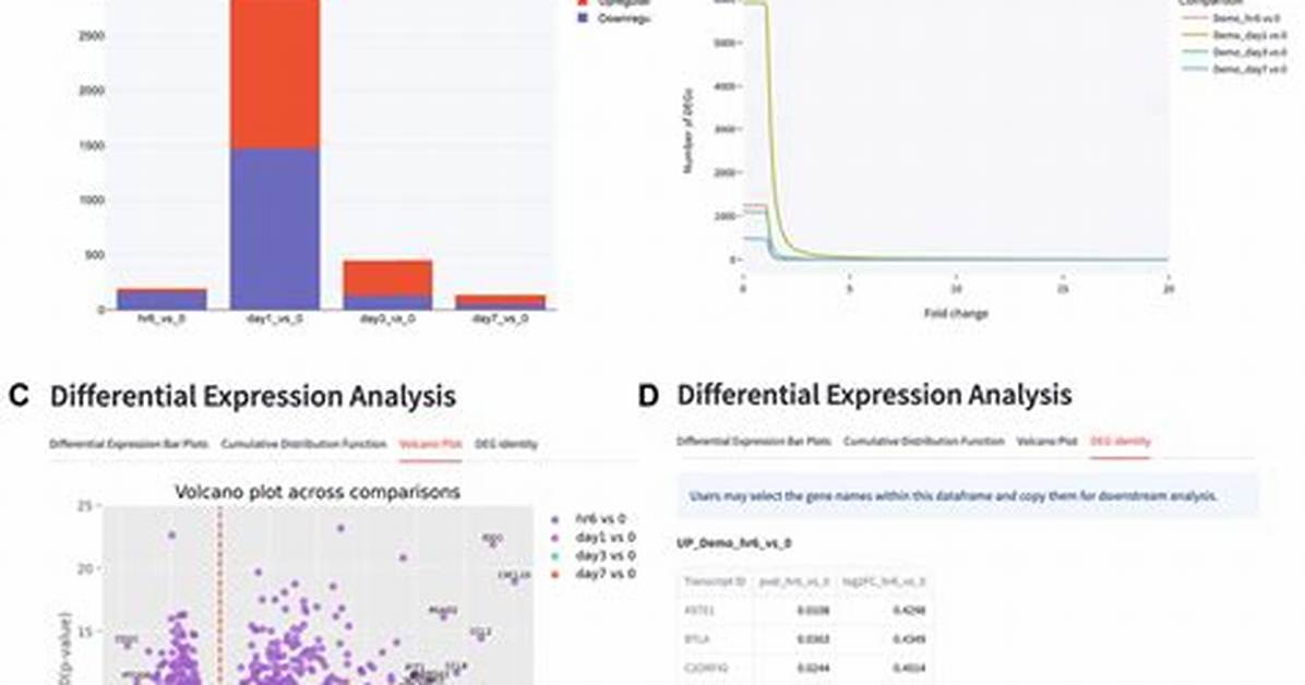 Differential Expression Analysis- Basemean Threshold