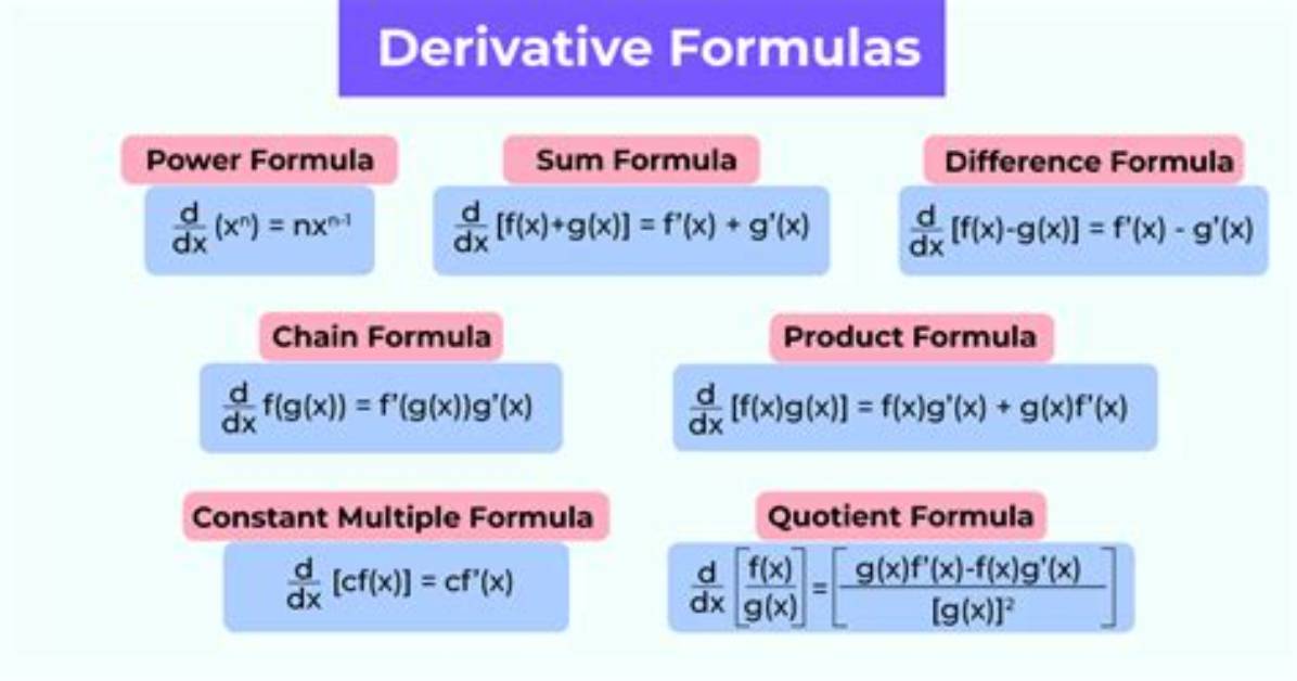 Differentiate with Respect to a Function