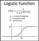 Differentiation of Logistic Function