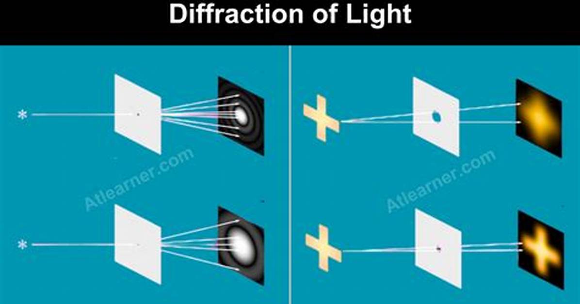 Diffraction Examples