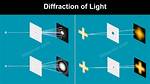 Diffraction Examples
