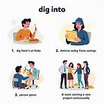Dig (Into)