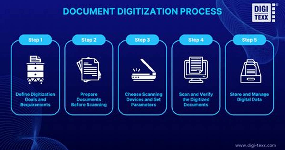 Digitize as Documents