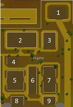 Digsite Osrs