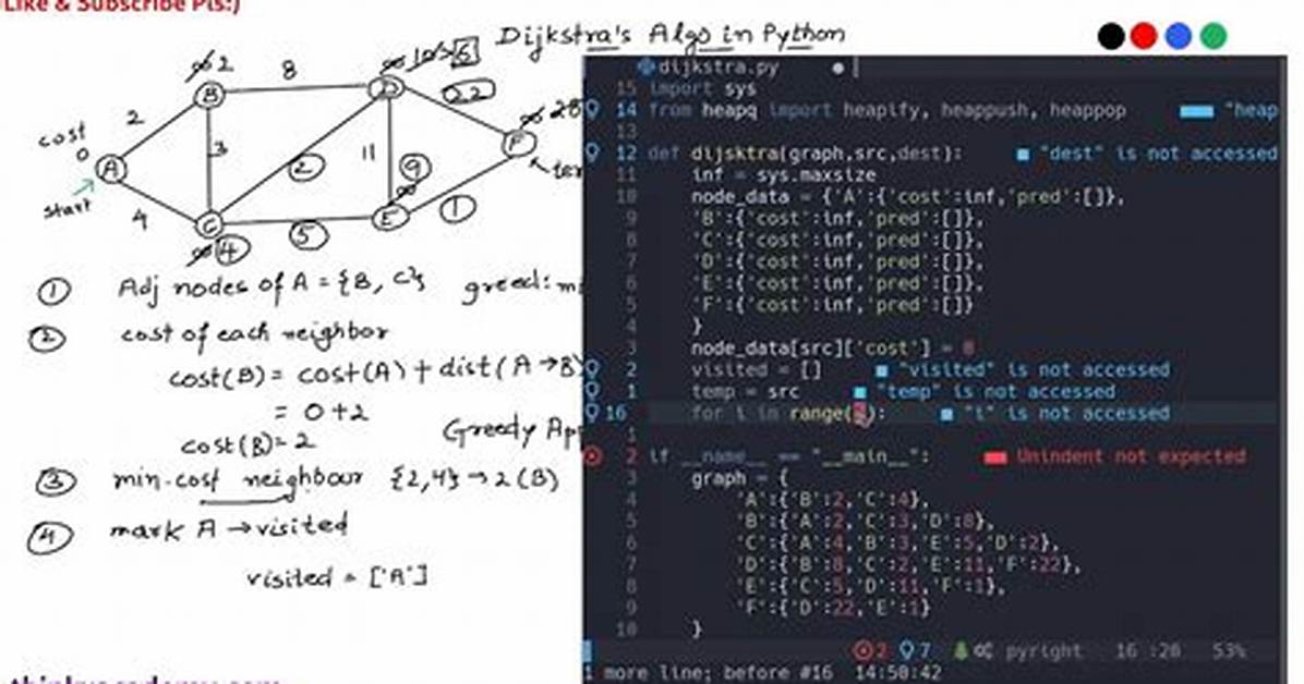 Dijkstra's Algorithm in Python