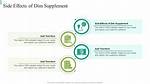 Dim Supplement Side Effects