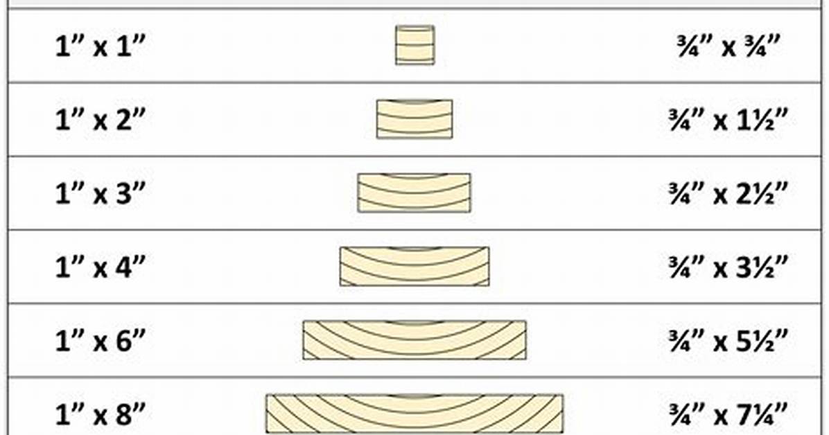 Dimensional Lumber Sizes
