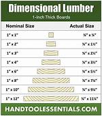 Dimensional Lumber Sizes