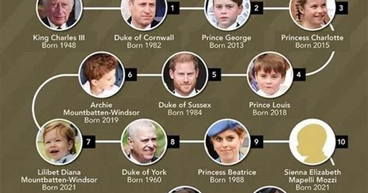 Ding Lei – Family, Family Tree