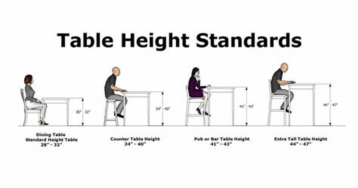 Dining Room Table Height