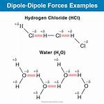 Dipole Force