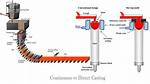 Direct Casting vs 'As' Operator?