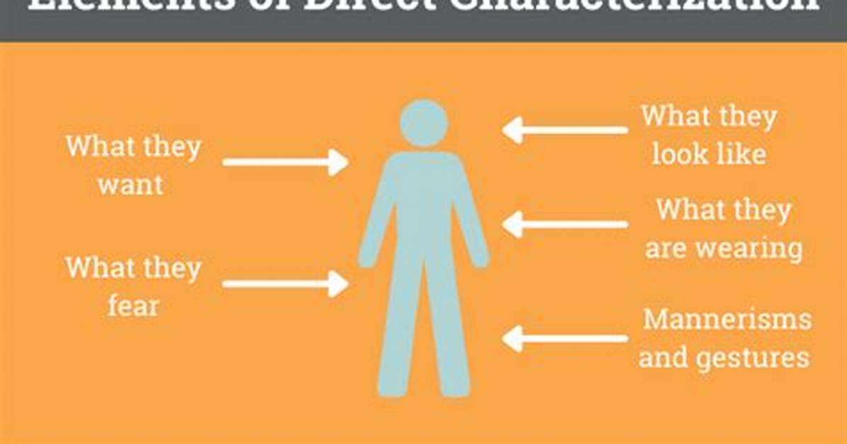 Direct Characterization Definition
