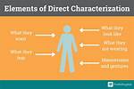 Direct Characterization Definition