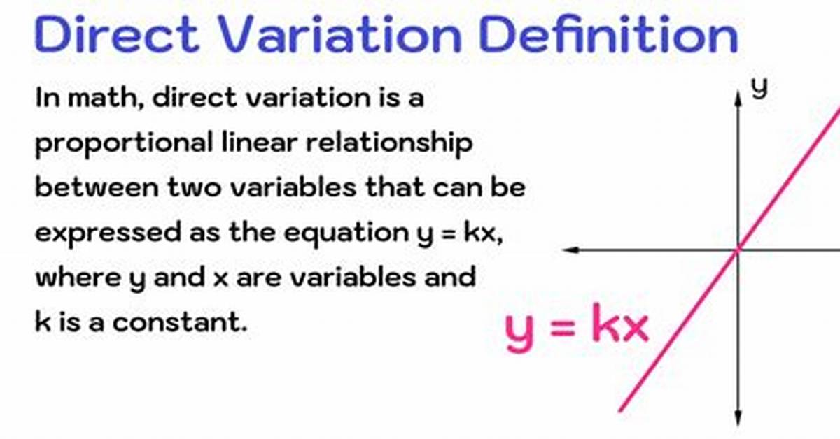 Direct Variation Definition