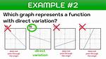 Direct Variation Graph