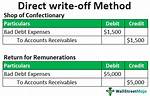 Direct Write off Method