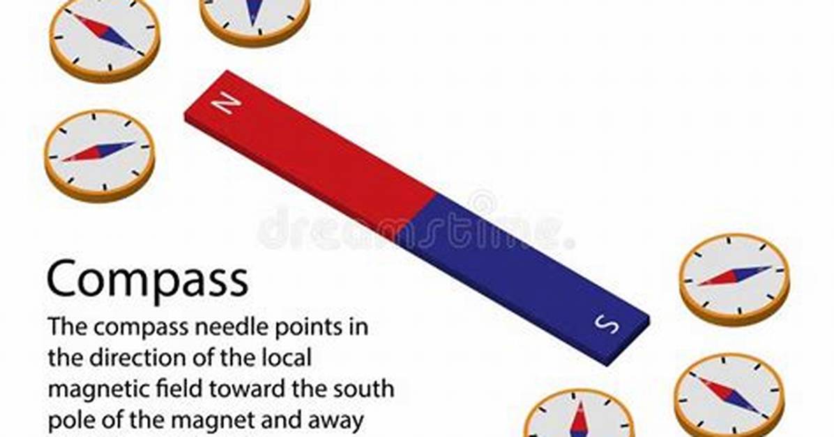 Direction a Compass Needle Points