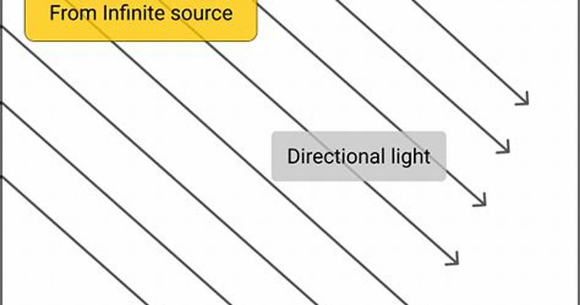 Directionallight Three Js