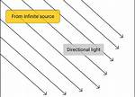 Directionallight Three Js