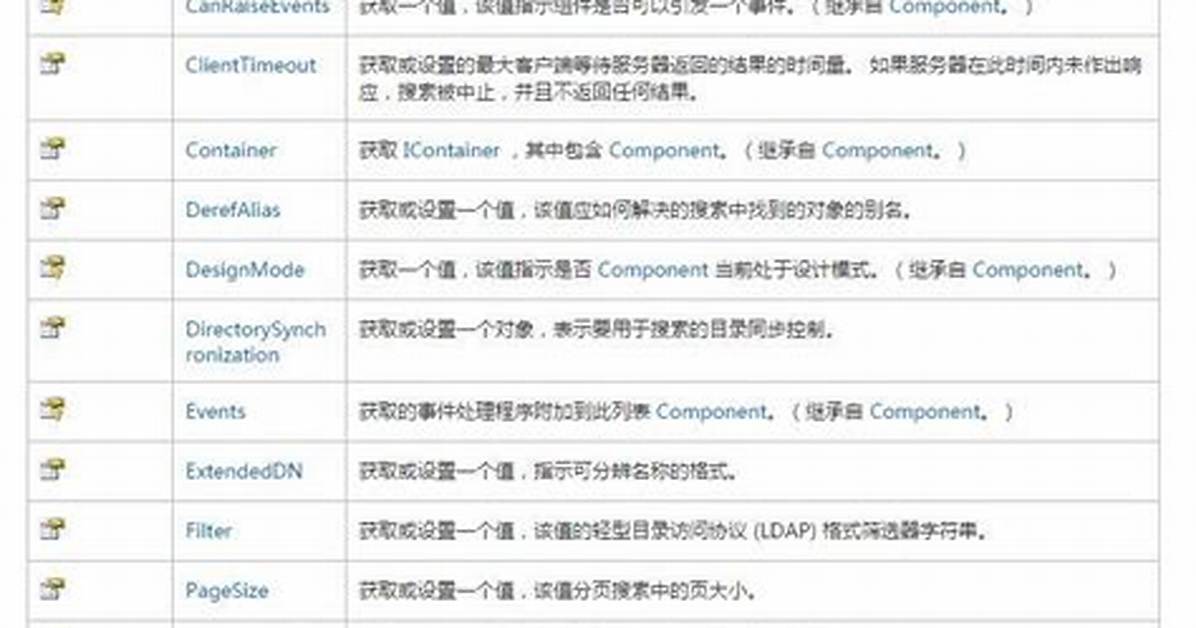 Directorysearcher Filter