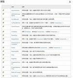 Directorysearcher Filter
