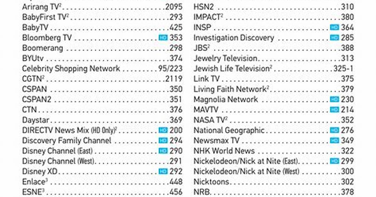 Directv Channels
