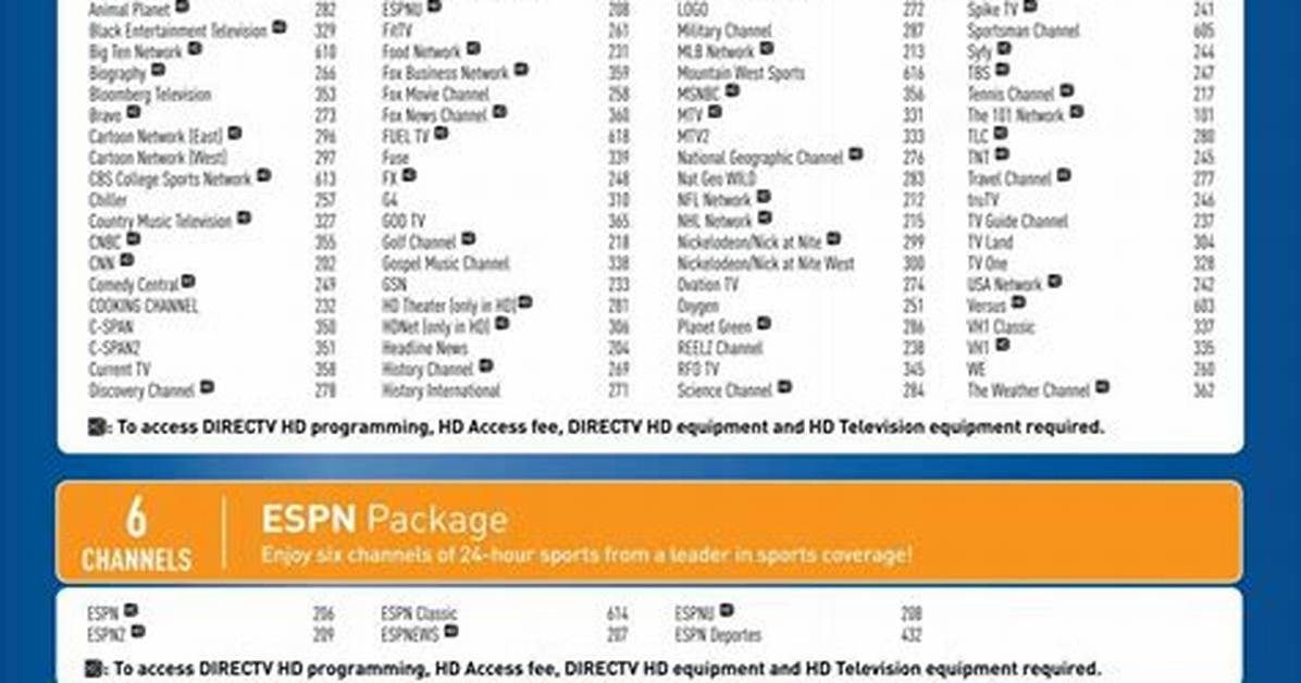 Directv Lineup