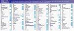 Directv Xtra Package