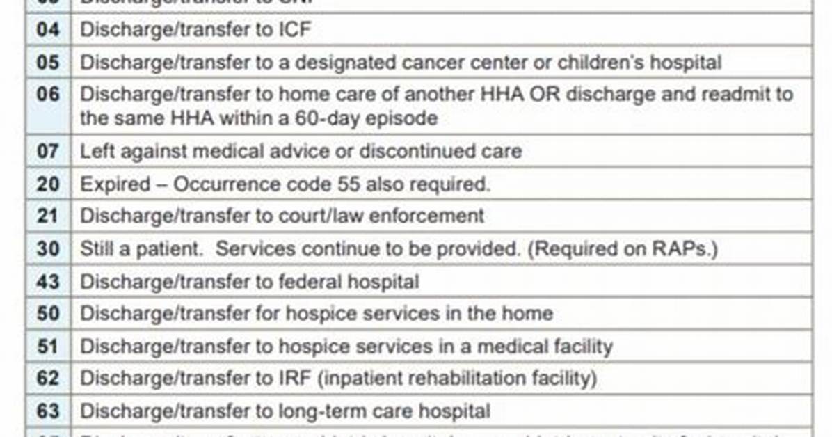 Discharge Status Codes