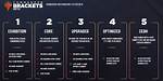 Discover Magic: the Gathering’s Commander Format