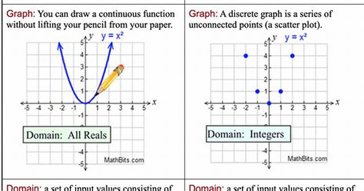 Discrete Function Approximated by Continuous Function * Dt