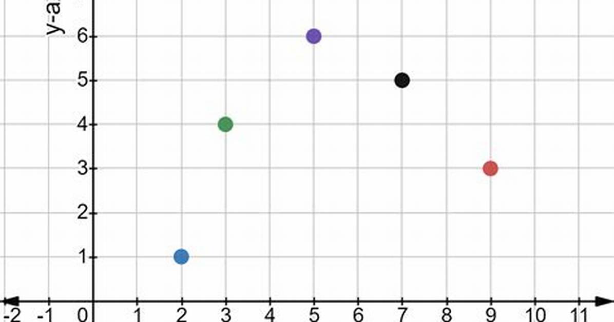 Discrete Graph