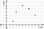 Discrete Graph