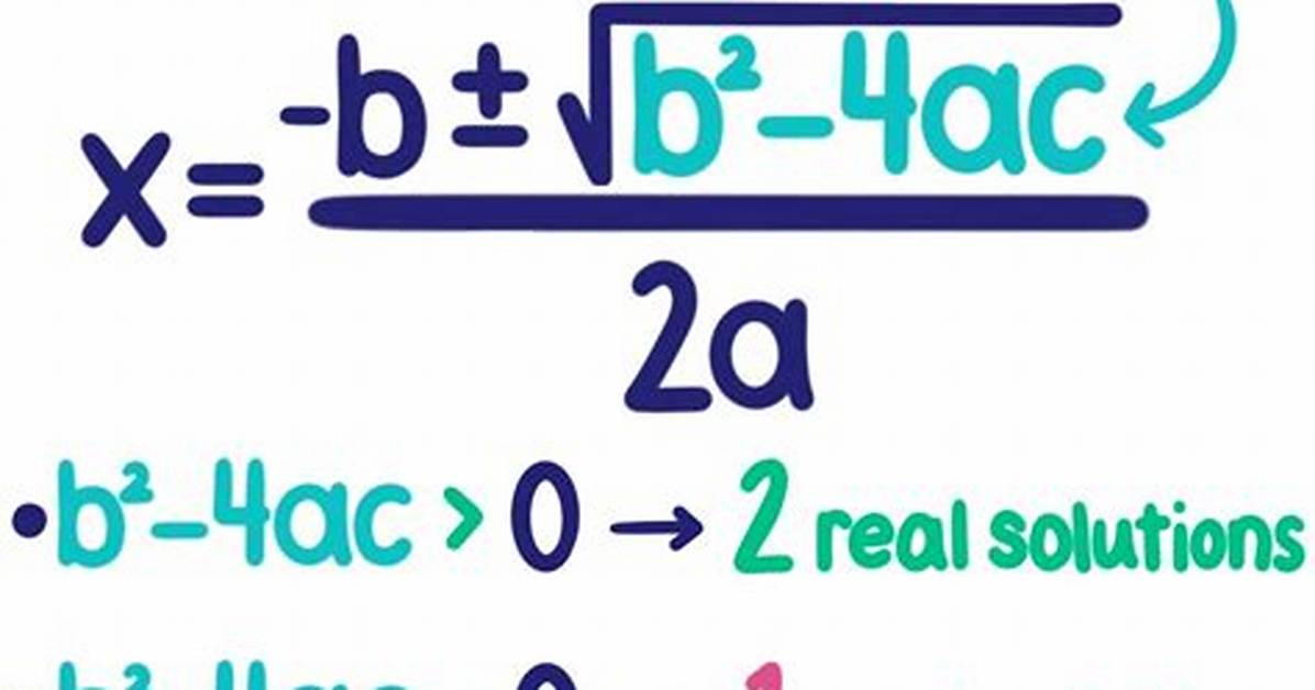Discriminant