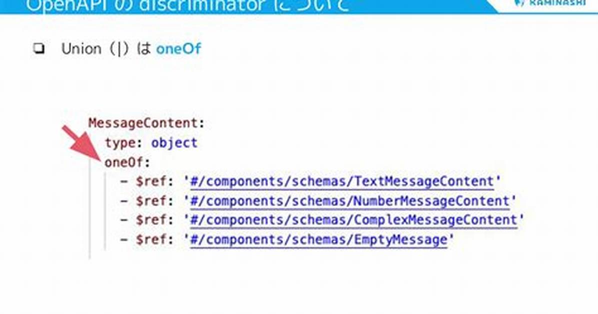 Discriminator in Openapi