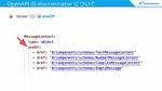 Discriminator in Openapi
