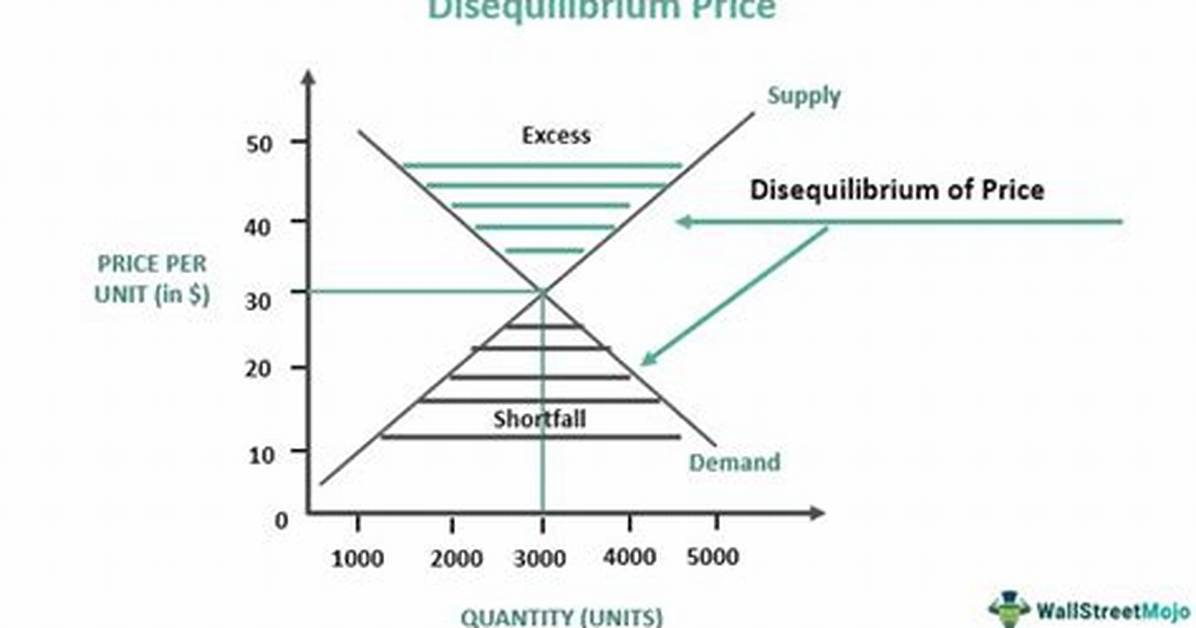 Disequilibrium Definition
