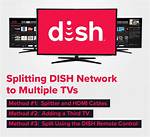 Dish Network Payment