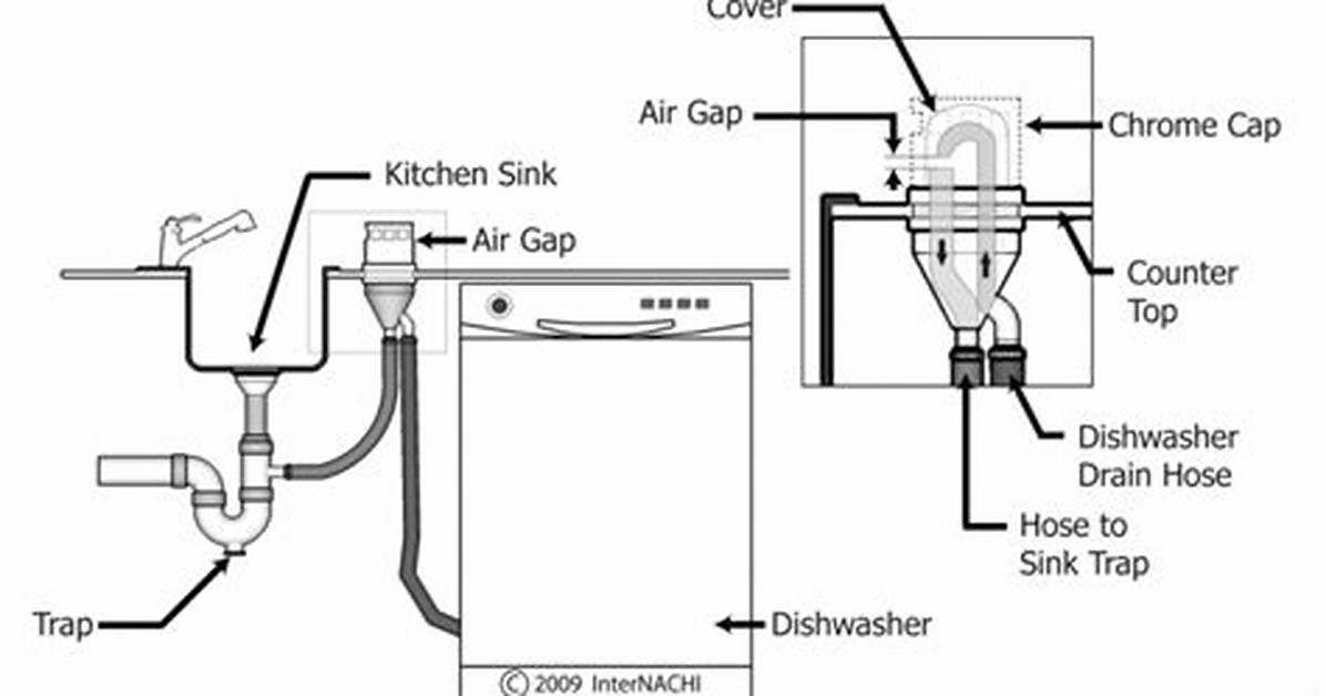 Dishwasher Overflow