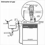 Dishwasher Vent