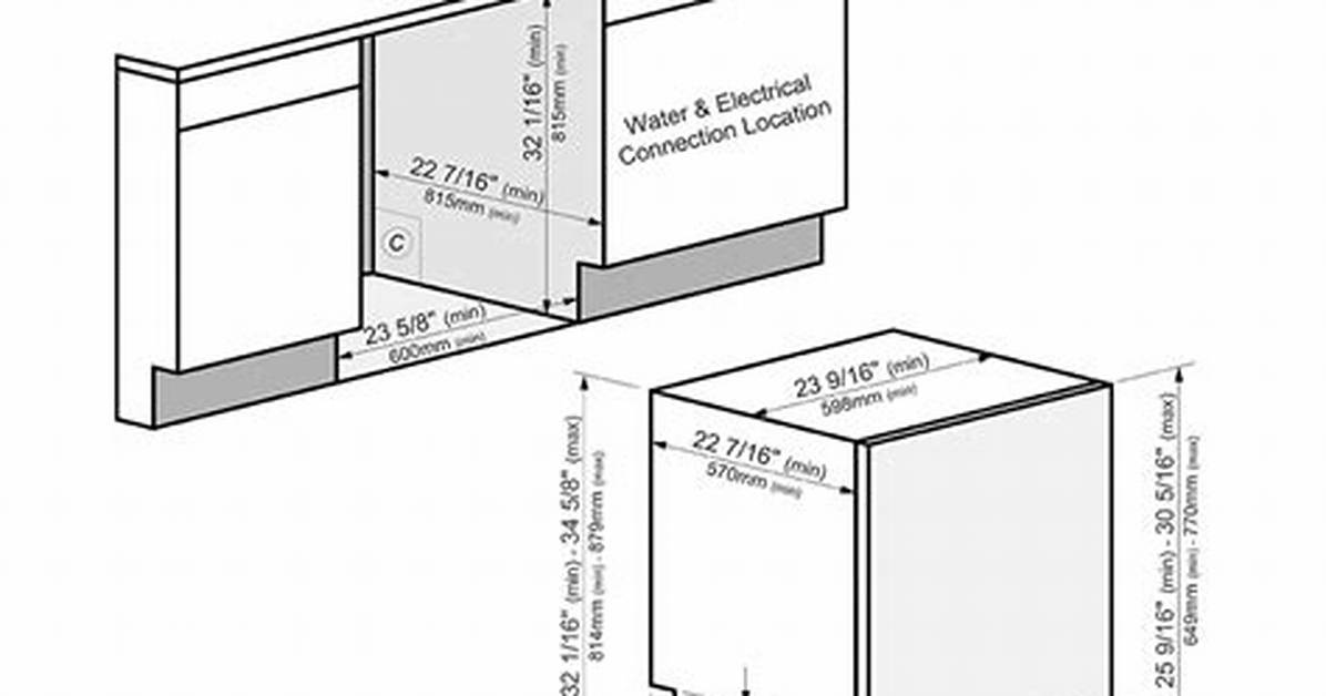 Dishwasher Width